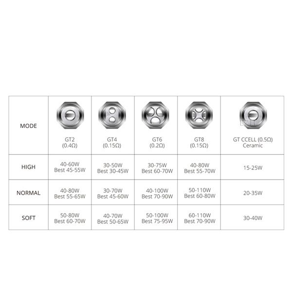 3x NRG GT CCell Coil Verdampferkopf