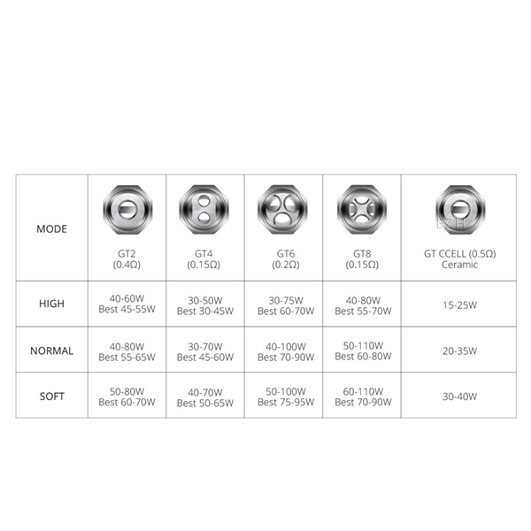 3 x VAPORESSO NRG GT 6 Coil Verdampferkopf 0.2 Ohm